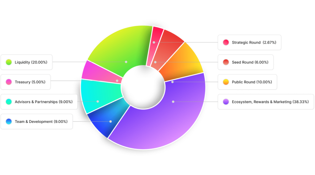 Favourse - Create Events & Experiences Together by Voting & Crowdfunding on the Blockchain